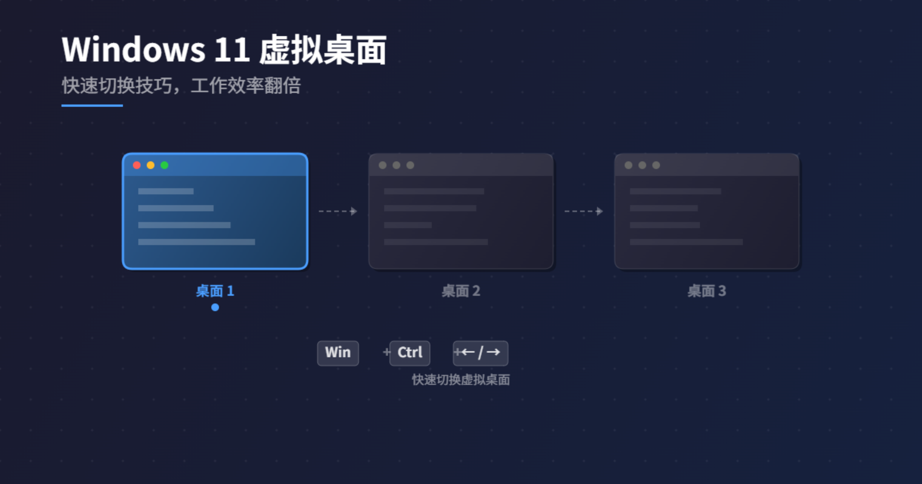 Windows 11 快速切换虚拟桌面的小技巧