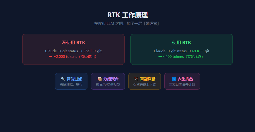 RTK 工作原理