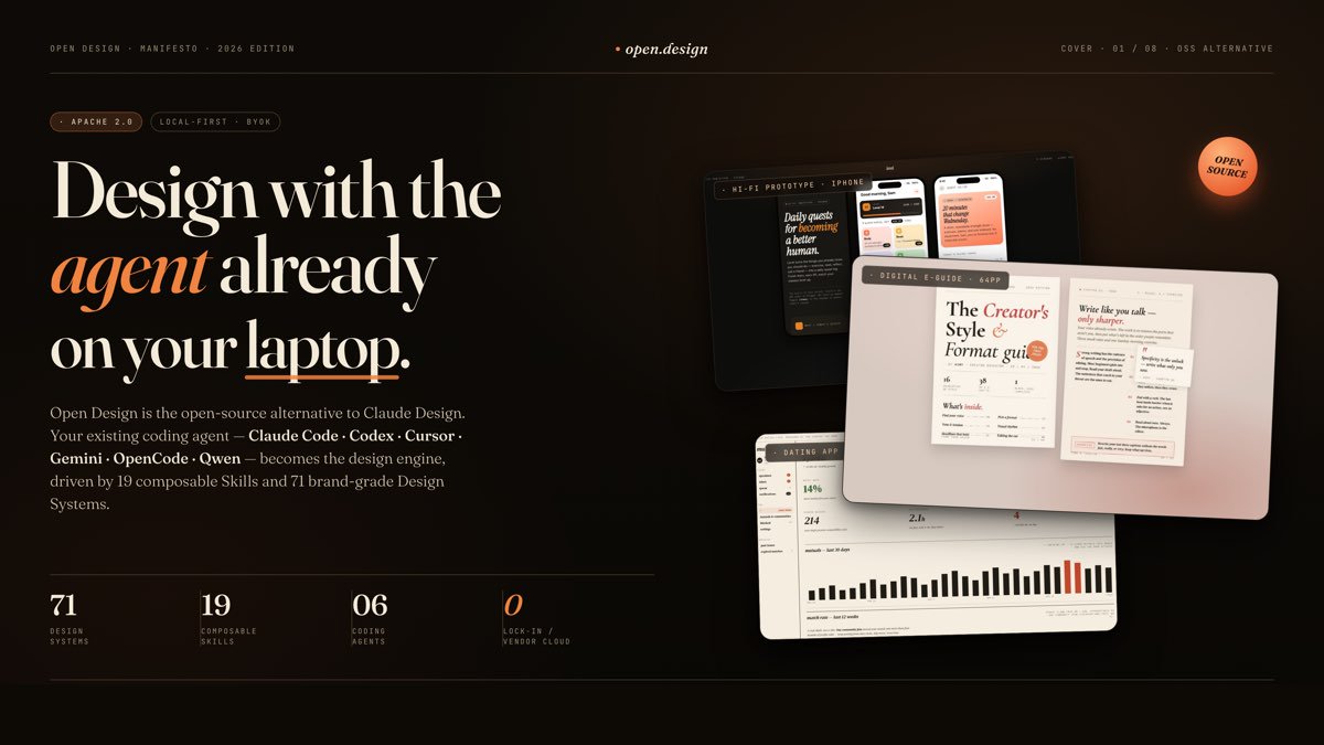 Open Design：Claude Design 的开源替代，19 个 Skills + 71 套设计系统，让你的 AI 编码助手秒变设计师