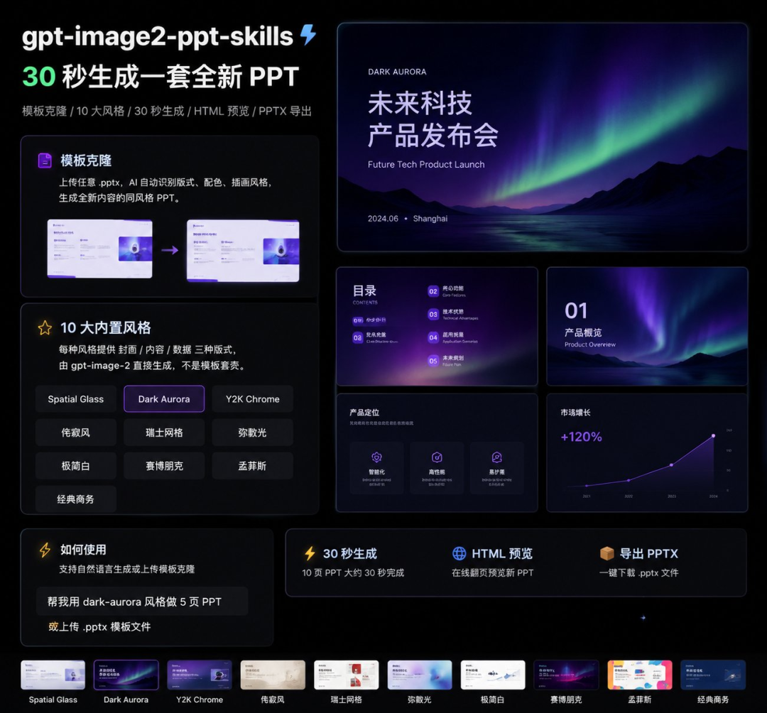 gpt-image2-ppt-skills 示例