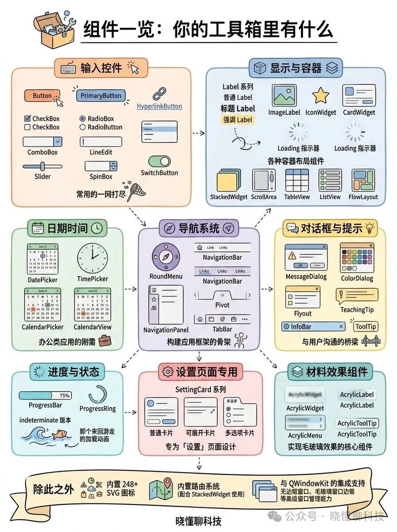 核心功能展示