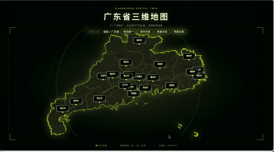 旋转视角